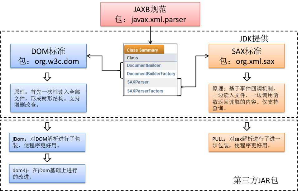 java培训课程