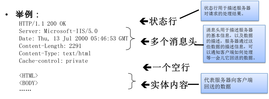 Java培训课程