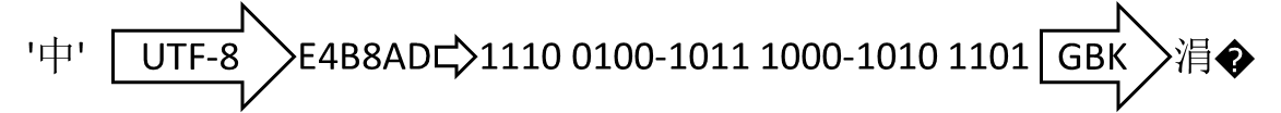 java培训