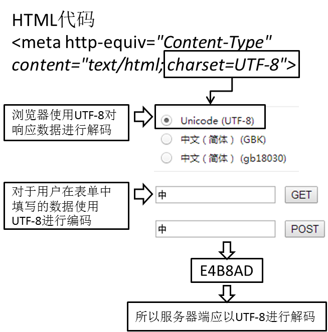 java培训