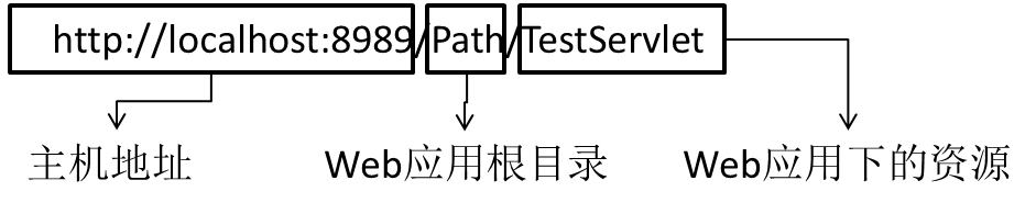 java培训