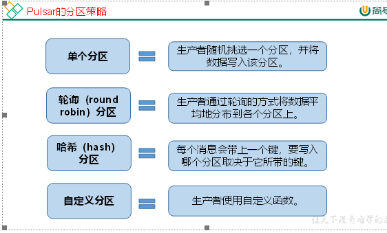 大数据培训学习