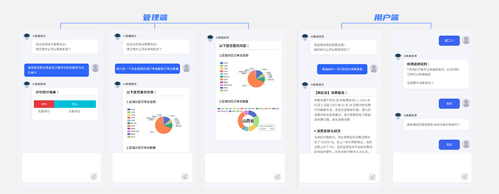 Java培训项目硅谷智慧尚店